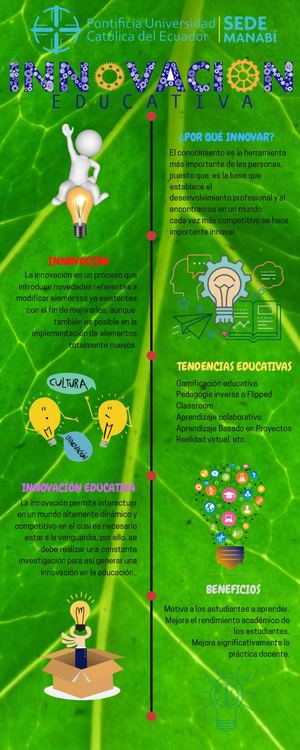 Infografía Innovación Educativa