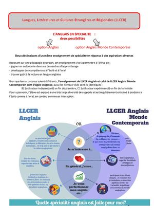 Spé Langues Littératures Et Cultures Européennes Et Régionales