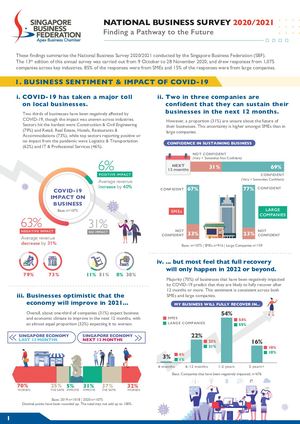 Sbf National Business Survey 20 21 Infographics (Final)
