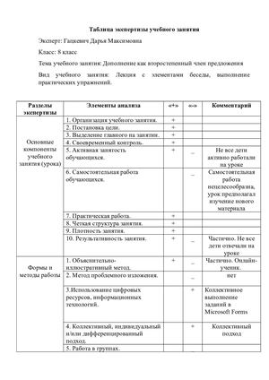 Анализ уроков в школе