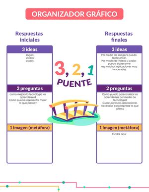 Organizador Gráfico De La Rutina De Pensamiento Puente 3,2,1