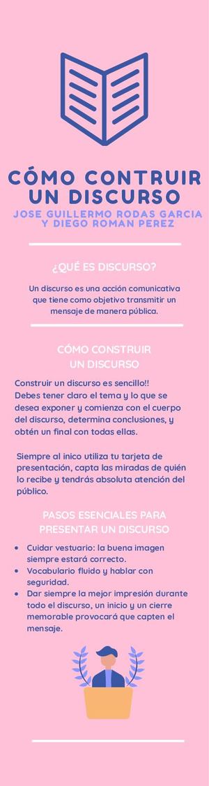 Como Contruir Un Discurso