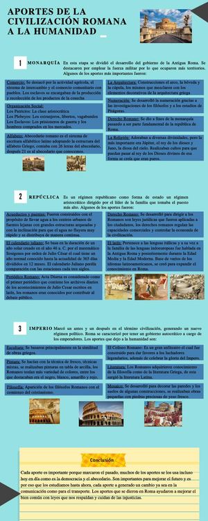 Aportes De La Civilización Romana A La Humanidad .