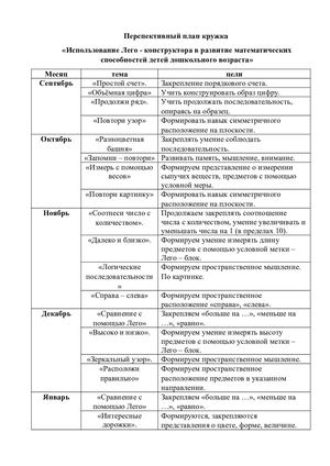 перспективный план 20 21 (1)