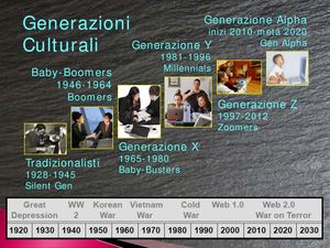 Generazione Culturale X, Y,  Z, Alpha