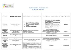 Rapport Public Pcsi Blaise Pascal Orsay