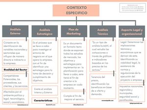 Contexto Especifico