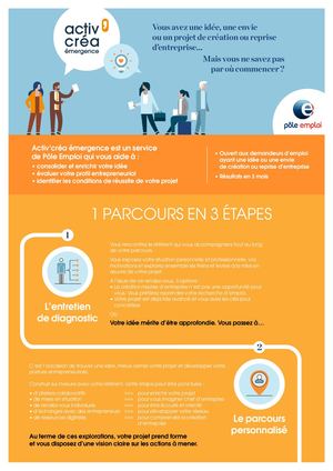 Activ'créa Plaquette