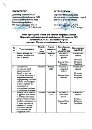 План ШВБ з батьками