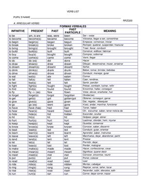Verb Tenses And Forms