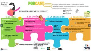 3 Infografía Podcast