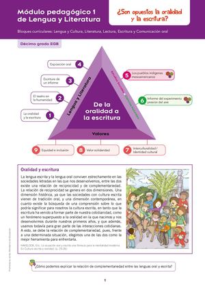 Modulo 1- Lengua y Literatura