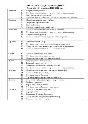 Тематика бесід з БЖД на 2020 2021 н.р..