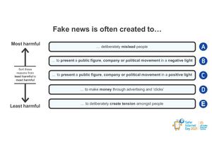 Tips to recognise fake news
