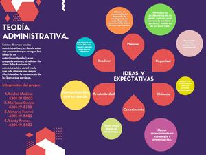 Teoría Administrativa