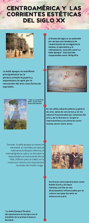 Centroamérica Y Las Corrientes Estéticas Del Siglo Xx