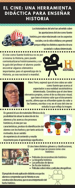 El Cine Una Herramienta Didáctica Para Enseñar Historia