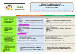 RESUMEN REGLAS MINIBASKET