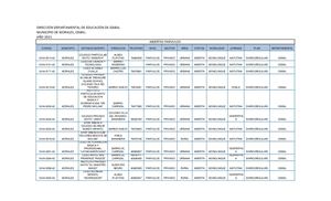 Establecimientos Abiertos Cerrados 2021 Morales