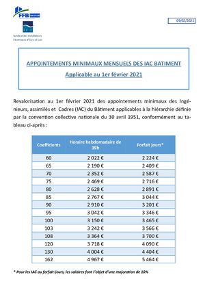 Appointements Cadres Au 1er Fevrier 2021