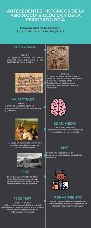 Antecedentes+psicobiologi A+y+psicopatologi A