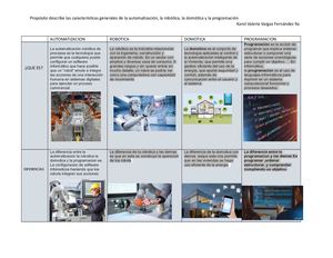 Cuadro Comparativo Tecnologia 9a