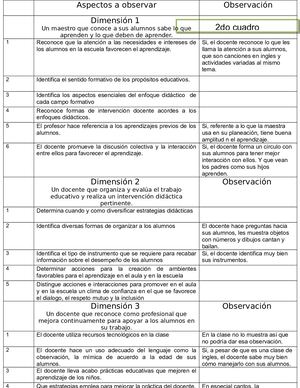 Jspectos A Observar 2do Cuadro