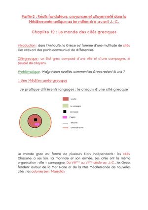 Première Partie Du Cours Les Cités Grecques