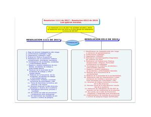 Resolucion 1111 De 2017 Resolucion 0312 De 2019