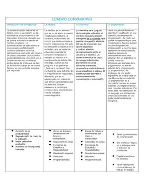 Cuadro Comparativo 9a
