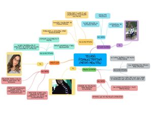 Mapa Mental Teoria Administrativa