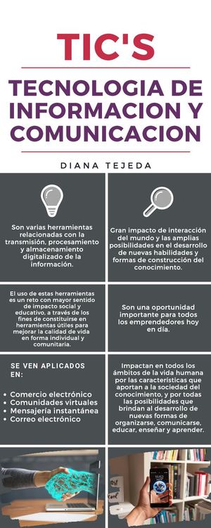 Tics Infografia