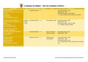 Liste Chambres D'hôtes - A EDITER