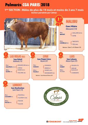 Palmarès 2018 - Concours Général Agricole Limousin