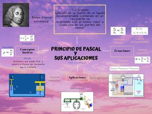 Principio de Pascal y sus aplicaciones
