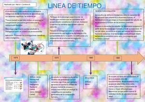 Linea Tiempo Inteligencia Y Creatividad