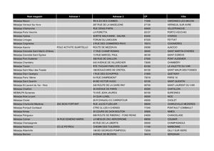 Liste Des Magasins Participants Promo Fev 2021