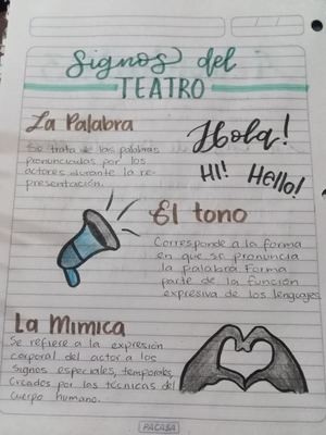 Signos Del Teatro Ag