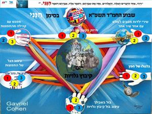 תוצר קמ"ל רכזים חברתיים לשבוע חמ"ד - חמ"ד צפון