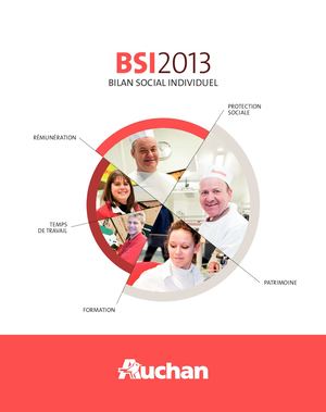 Bilan Social Individuel Auchan