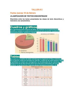 Taller 2 Textos Discontinuos Maritza Arauz