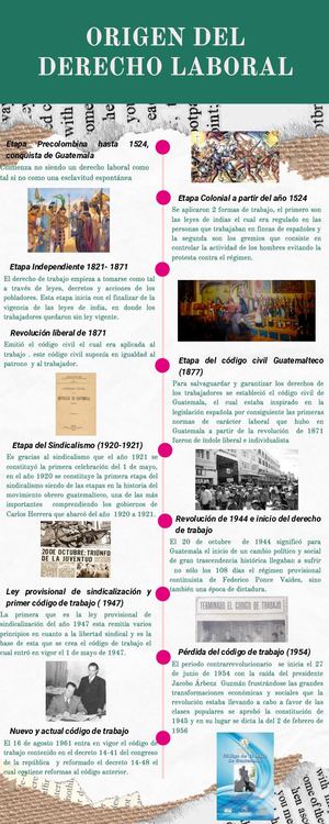 Línea Del Tiempo Moderno Con Textura Infografía