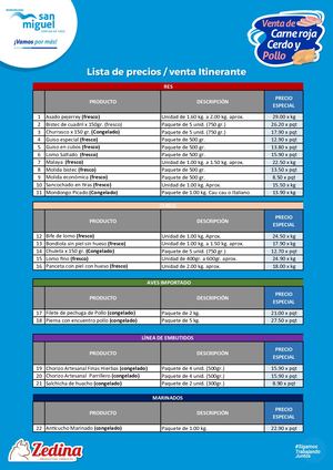 Lista Precios De Carne Roja Cerdo Y Pollo