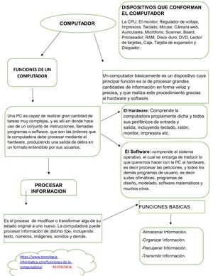 Mapa Conceptual Informatica