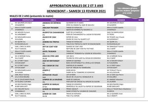 Programme des approbations - Hennebont 2021