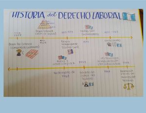 Linea Del Tiempo Del Origen Y Evolucion Del Derecho Laboral