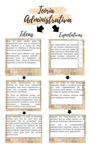TEORIA ADMINISTRATIVA