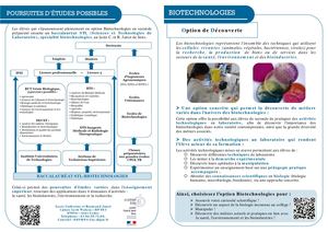 Plaquette Option Biotechnologies en seconde