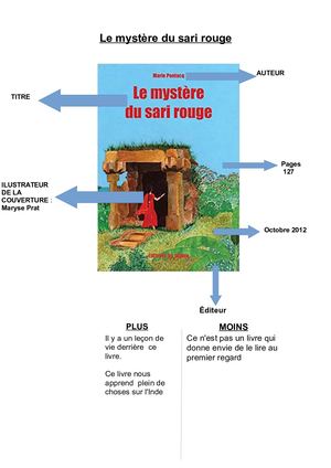 Le Mystère Du Sari Rouge, Naël