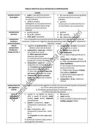 Sinossi Sulla Sintassi Della Comparazione